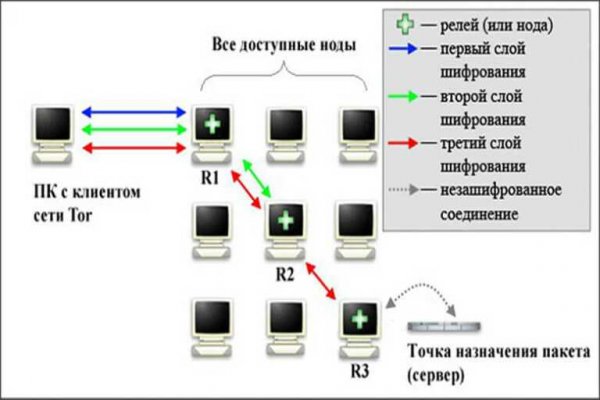 Kraken marketplace darknet