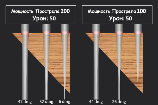 Как регистрироваться и заходить на кракен даркнет