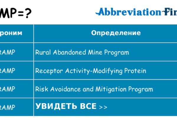 Кракен ссылка работает